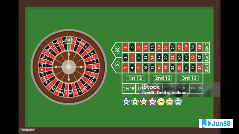 Chiến lược chơi Roulette hiệu quả Chiến lược chơi Roulette hiệu quả
