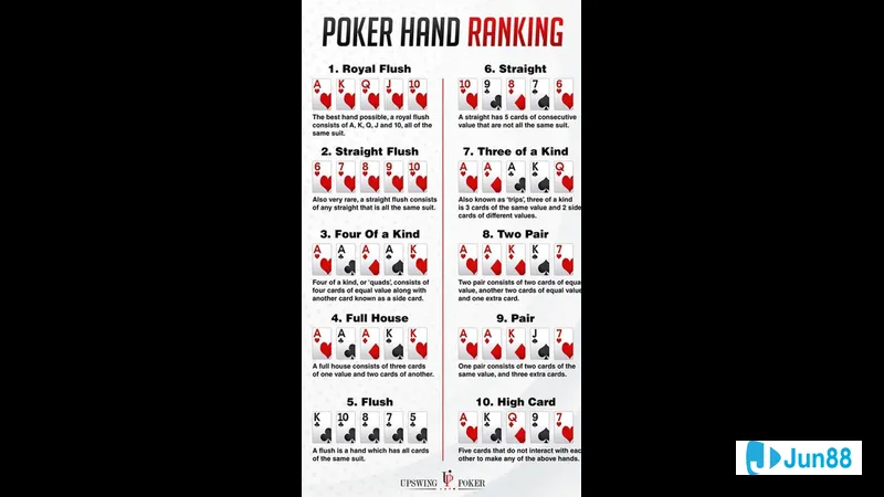 Thứ tự bài tay poker Thứ tự bài tay poker
