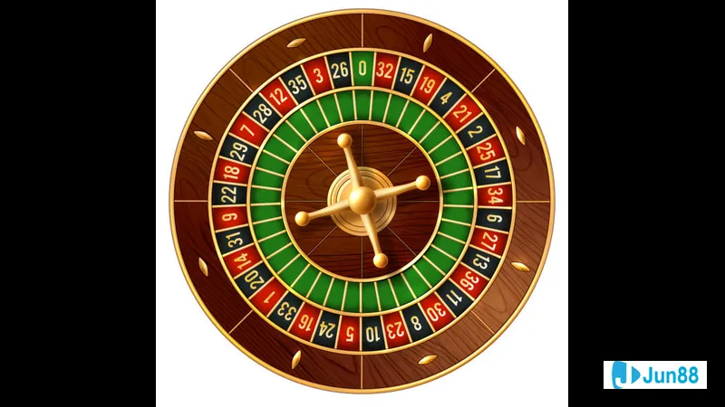 Chiến thuật Martingale trong đầu tư
